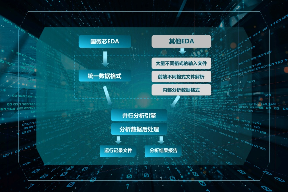 SMDB超高速国界数据库