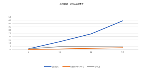 芯天成形式验证平台-4688美高梅登录中心
